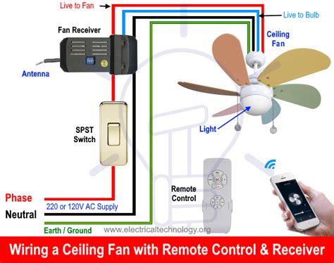 connect fans es seguro|conecte fans